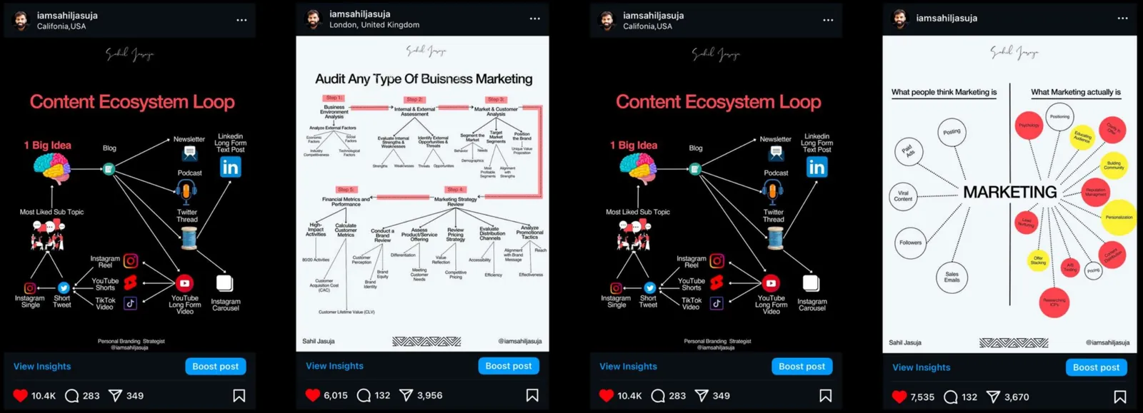 Instagram posts: the Content Ecosystem Loop and a framework to audit any business's marketing